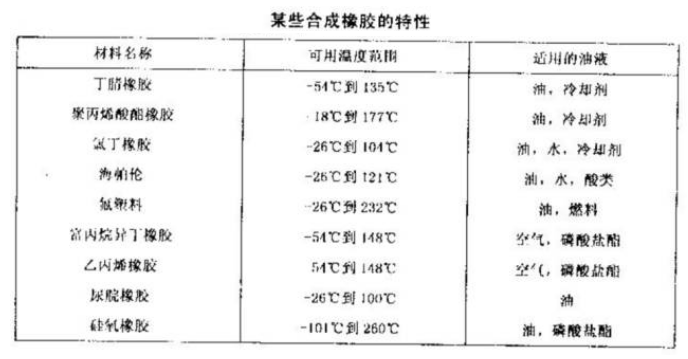 小小密封圈，既然能起到这么大的作用？