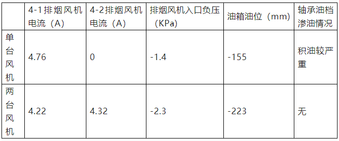 汽轮机轴承渗油的一个小分析