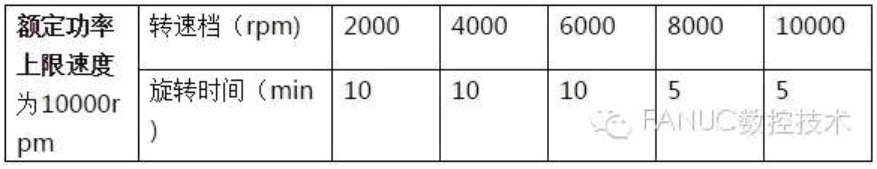 FANUC | 主轴电机的磨合与预热介绍