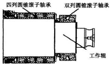 轧机轴承失效原因分析及改进