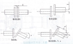 联轴器在索道上的应用之安装维护