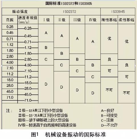 纸机日常运行中辊子、轴承及联轴器等振动的典型频谱