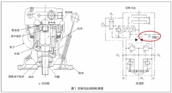 改进润滑方式，提高回转马达耐用性