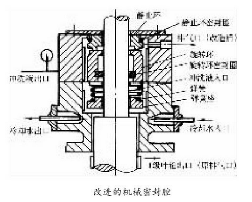 如何改进立式筒袋泵机械密封？