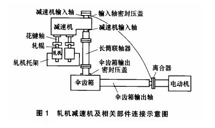 轧机减速机、伞齿箱密封装置改进与应用