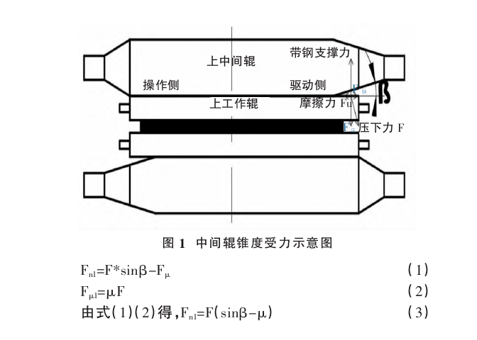 18辊轧机工作辊轴向力导致止推轴承损坏因素分析及优化措施