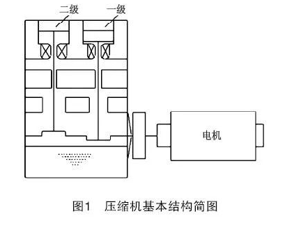 迷宫活塞压缩机级间压力异常升高原因分析及改进措施