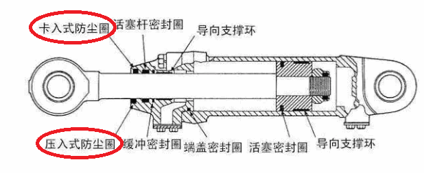 用于油缸的密封圈：防尘圈