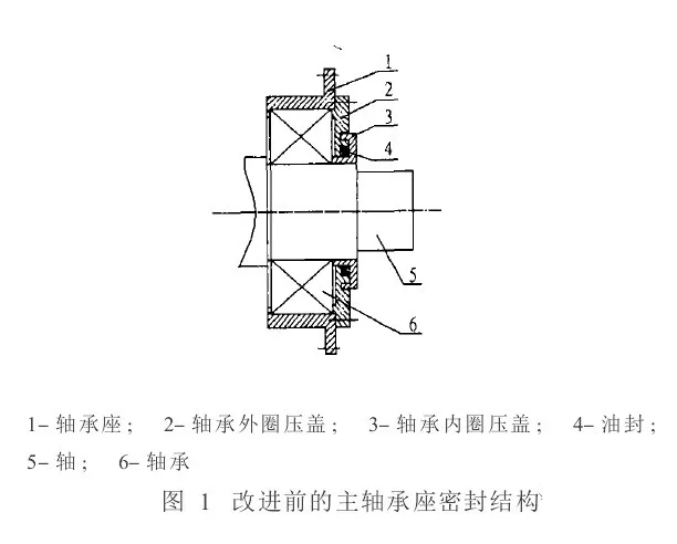 圆振动筛主轴承座密封的改进