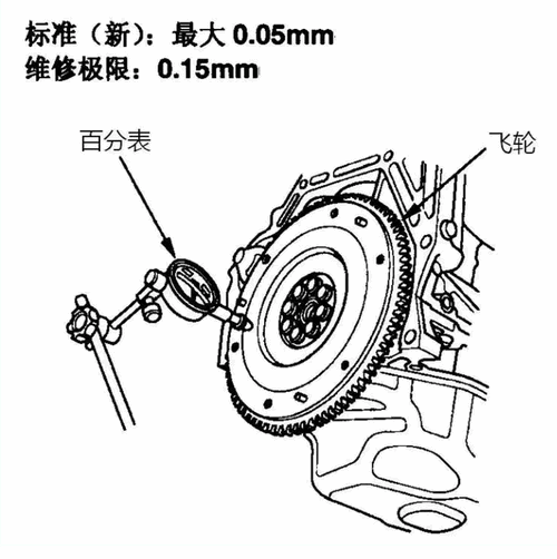 离合器主要部件的检查维修