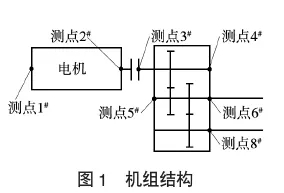 棒材轧机减速机轴承故障诊断