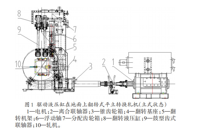 浅谈棒材平立可转换轧机不对中引起的故障