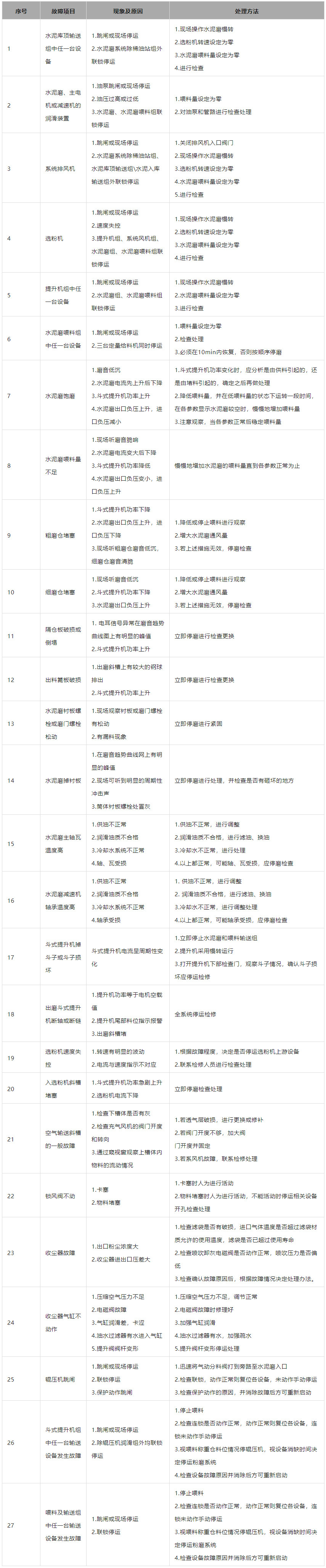 水泥粉磨系统异常处理