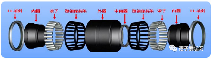 铁路货车轴承损伤因素分析