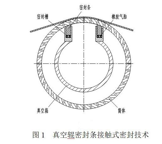 真空辊密封条临界接触密封新技术