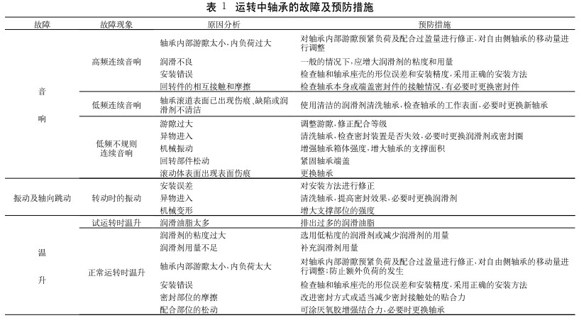 浅析轧机轴承的故障及预防措施