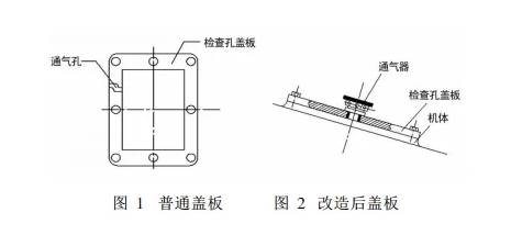 减速机漏油问题的分析与防治