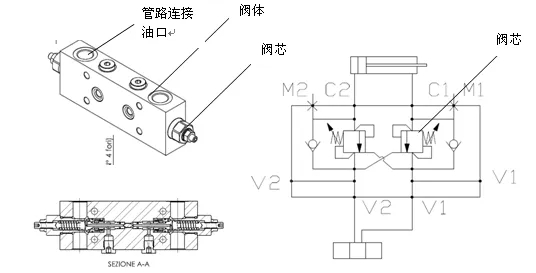 旋挖钻机油缸及油缸平衡阀故障排查方法