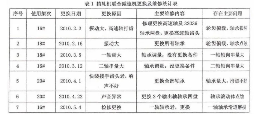 棒材轧机翻转减速机结构分析与改进