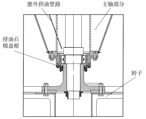 水泥立磨选粉机下轴承密封结构的改进